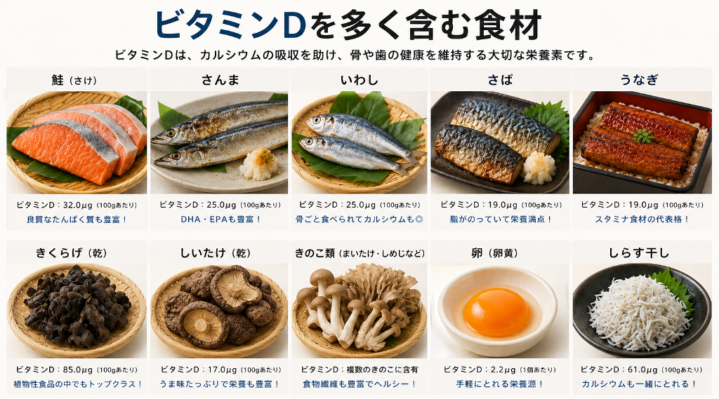 東京の植毛コラム「ビタミンDと薄毛の関係」